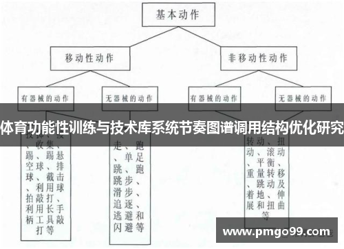 体育功能性训练与技术库系统节奏图谱调用结构优化研究