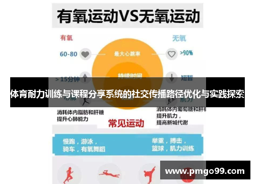 体育耐力训练与课程分享系统的社交传播路径优化与实践探索